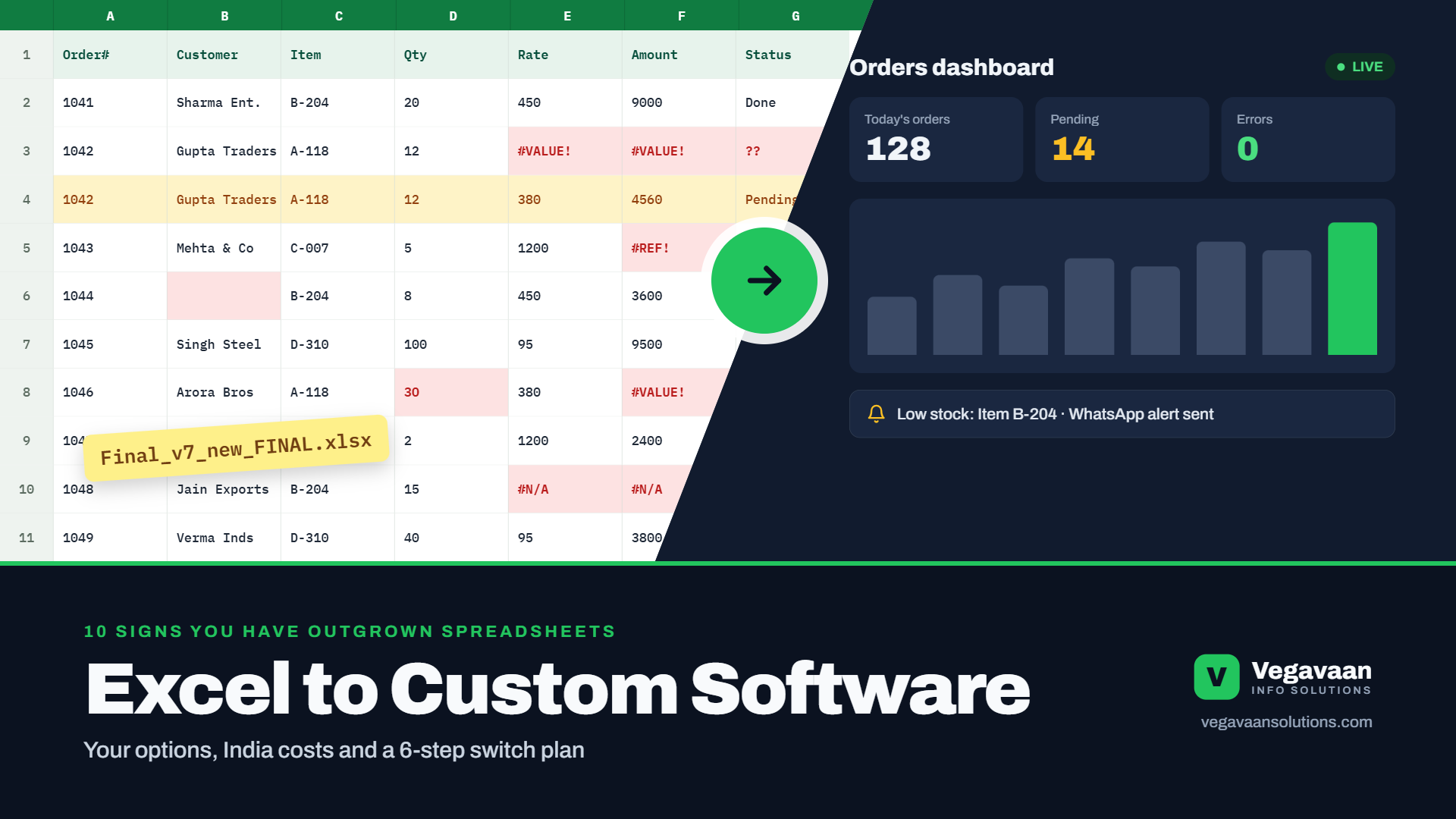 Excel to Custom Software: 10 Signs Your Business Has Outgrown Spreadsheets