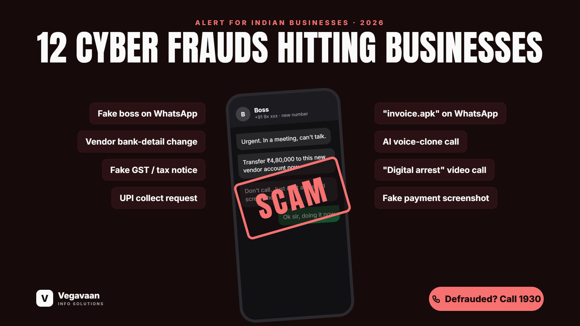 Cyber Fraud in India 2026: 12 Scams Targeting Businesses and How to Stop Them